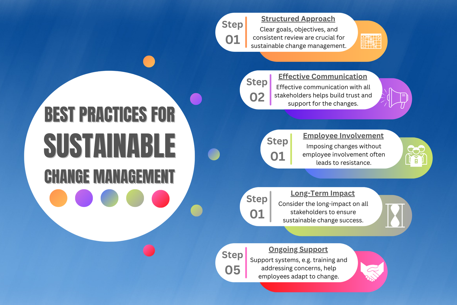 Best Practices For Sustainable Change Management | libertypoint.io